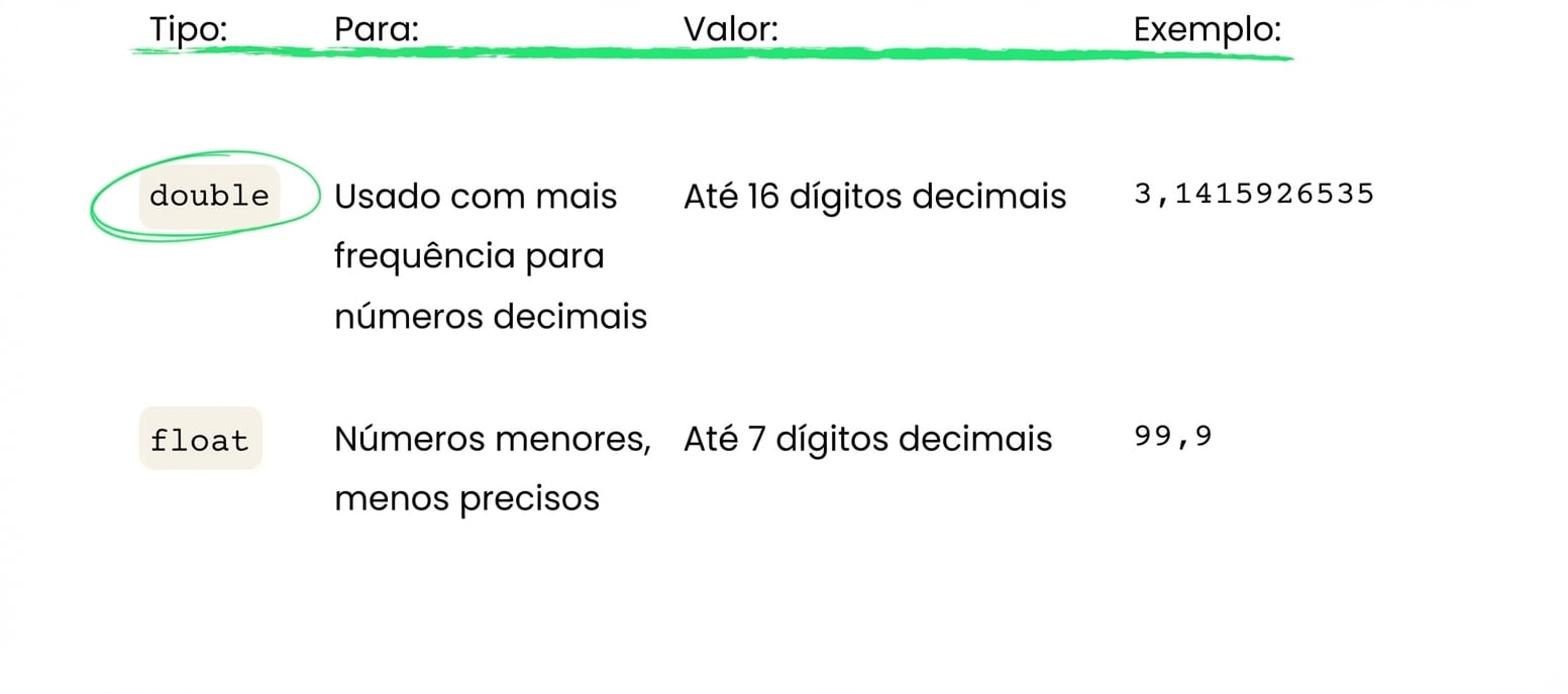 double é usado com mais frequência