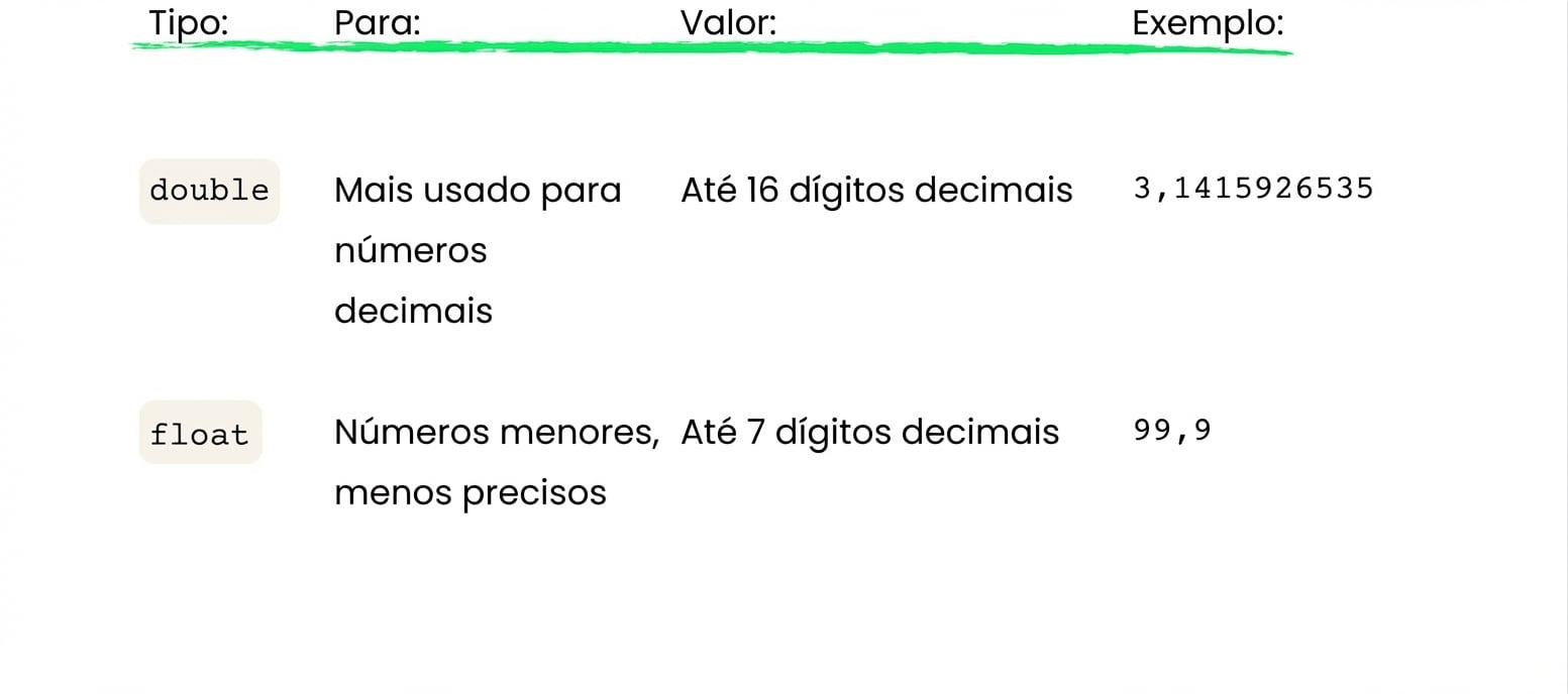 float armazena até 7 casas decimais