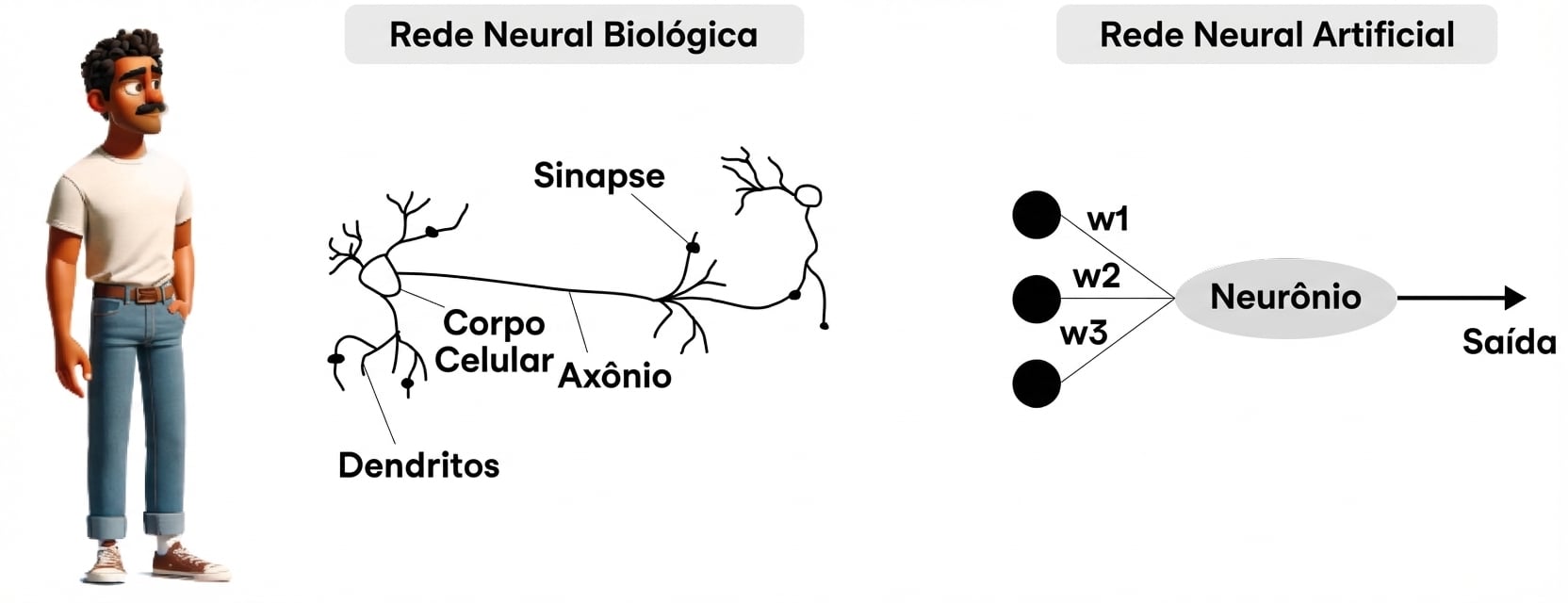 Uma ilustração mostra um homem em pé olhando para uma forma oval, representando um neurônio