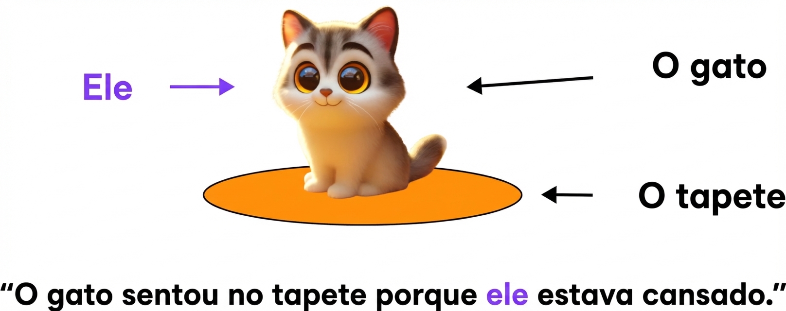 Ilustração de um gato sentado no tapete