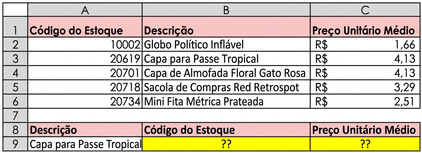 A table with product reference data such as Stock Code, Description and Average Unit Price