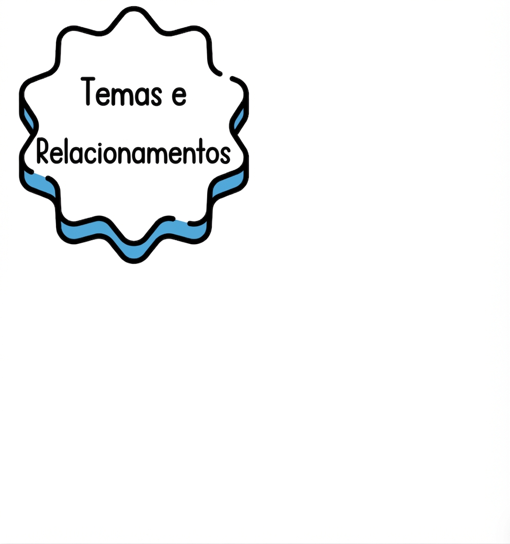 Um balão contendo "temas e relacionamentos".