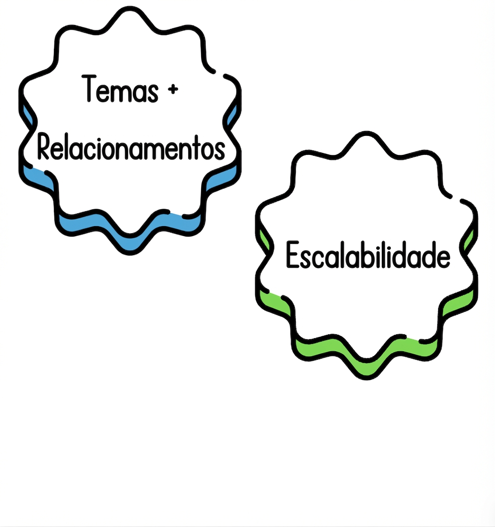 Um balão contendo "escalabilidade".