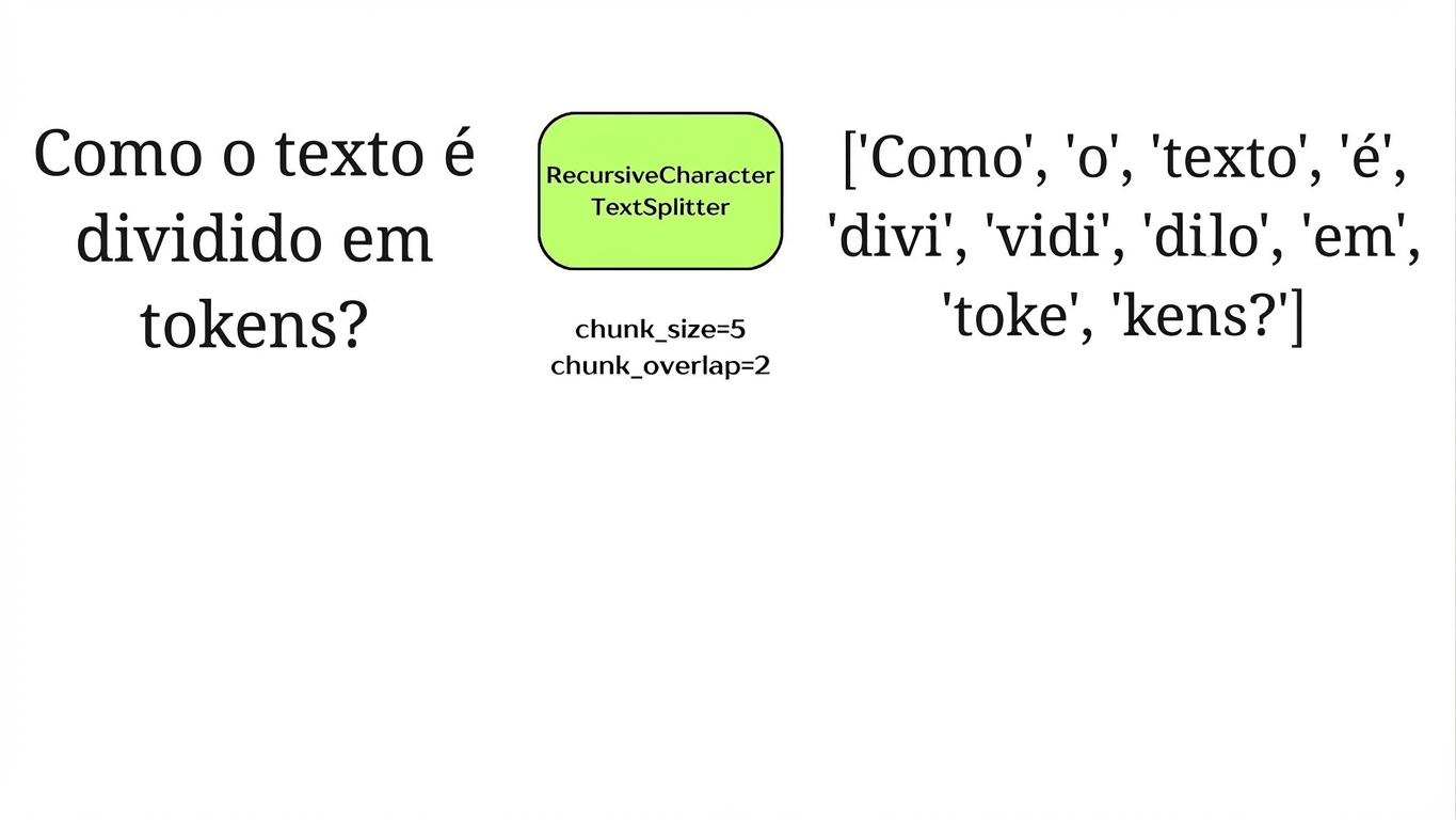 Um divisor por caracteres separando texto em blocos pelo número de caracteres.