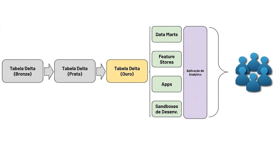 Diagrama de aplicativo de analytics