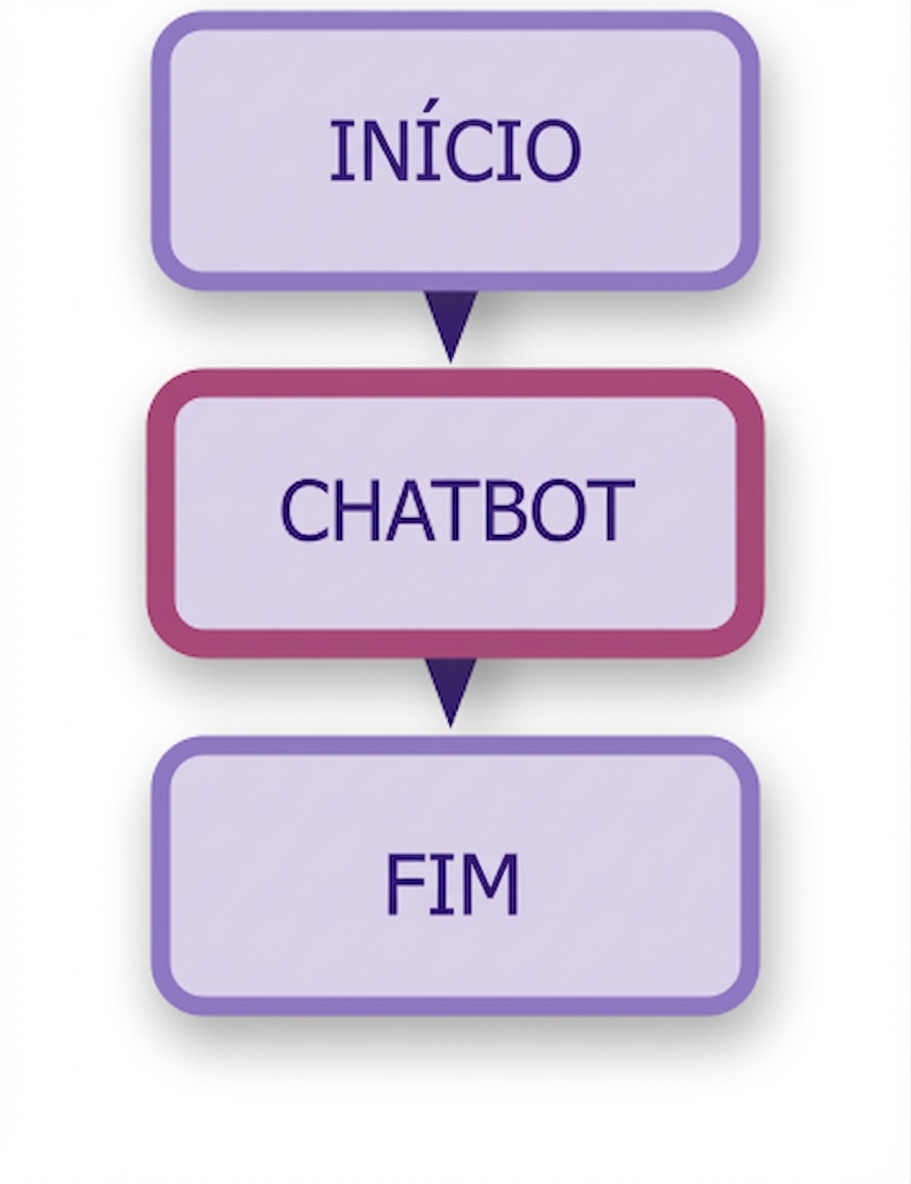 Diagrama de chatbot.