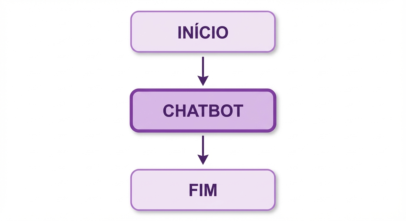 Diagrama de chatbot.
