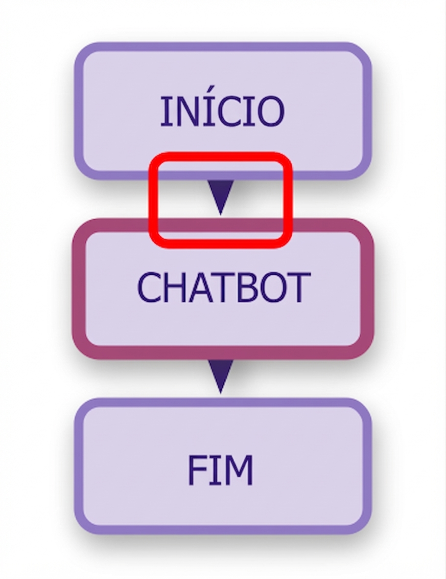 Diagrama de chatbot com a primeira aresta destacada.
