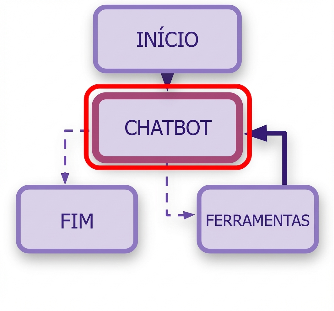 Regras de Call_model destacadas.