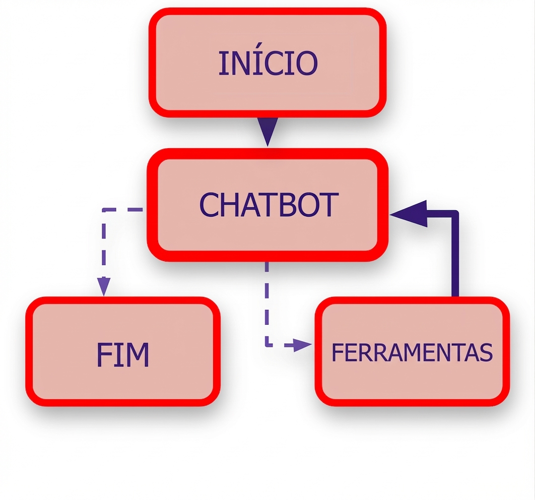 Regras de Call_model destacadas.