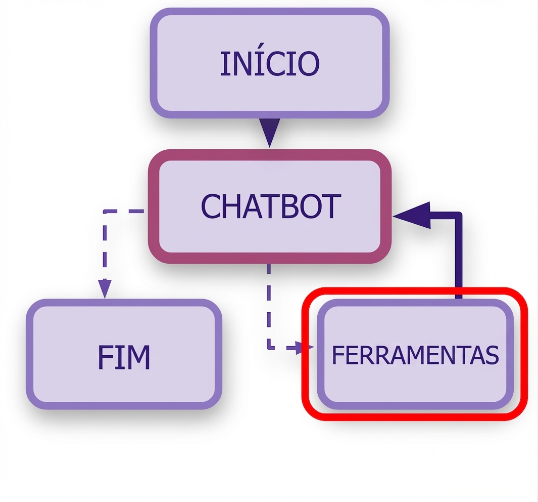 Regras de Call_model destacadas.