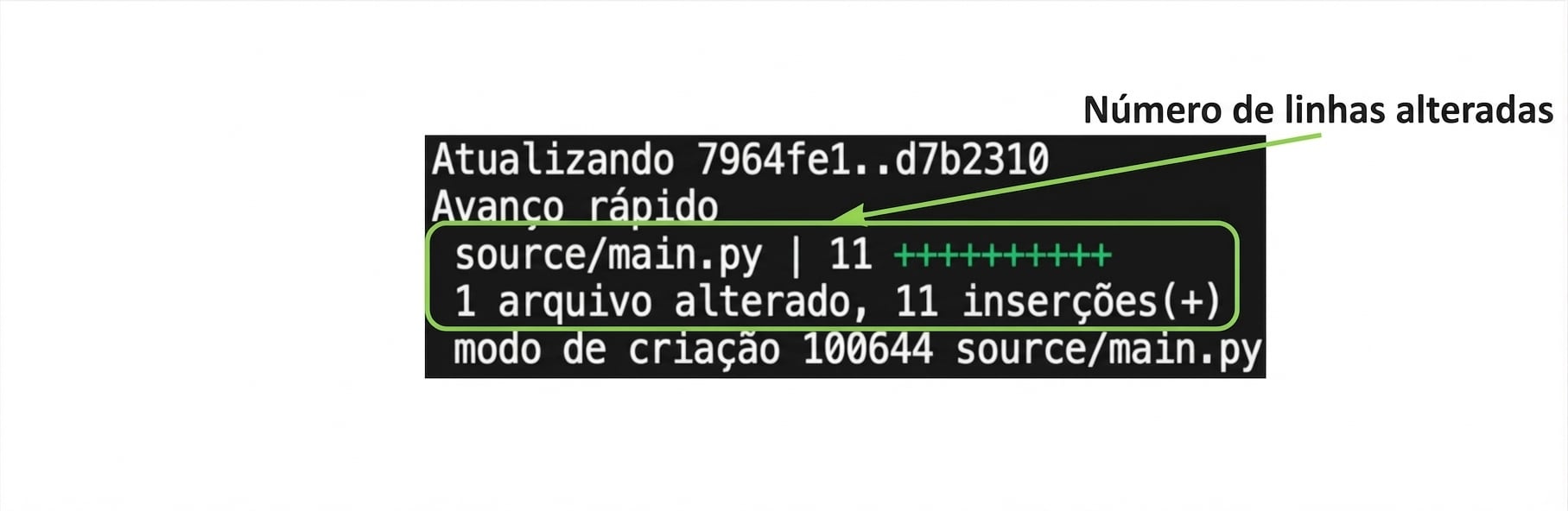 git_merge_output com destaque para o número de linhas alteradas
