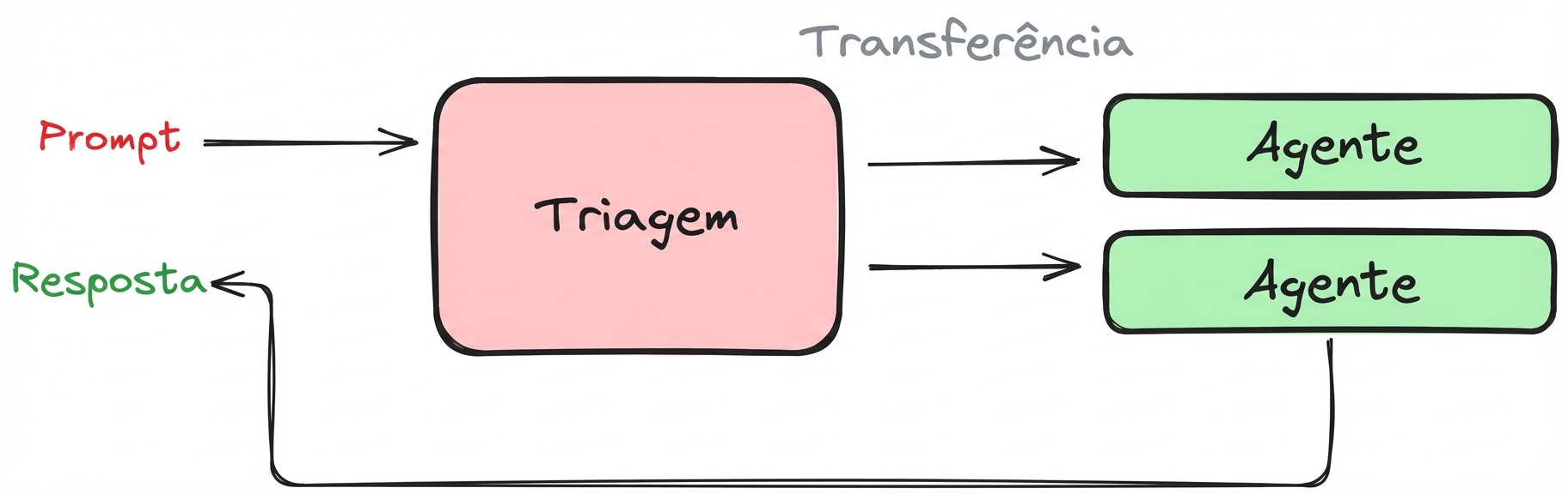 decentralized_pattern
