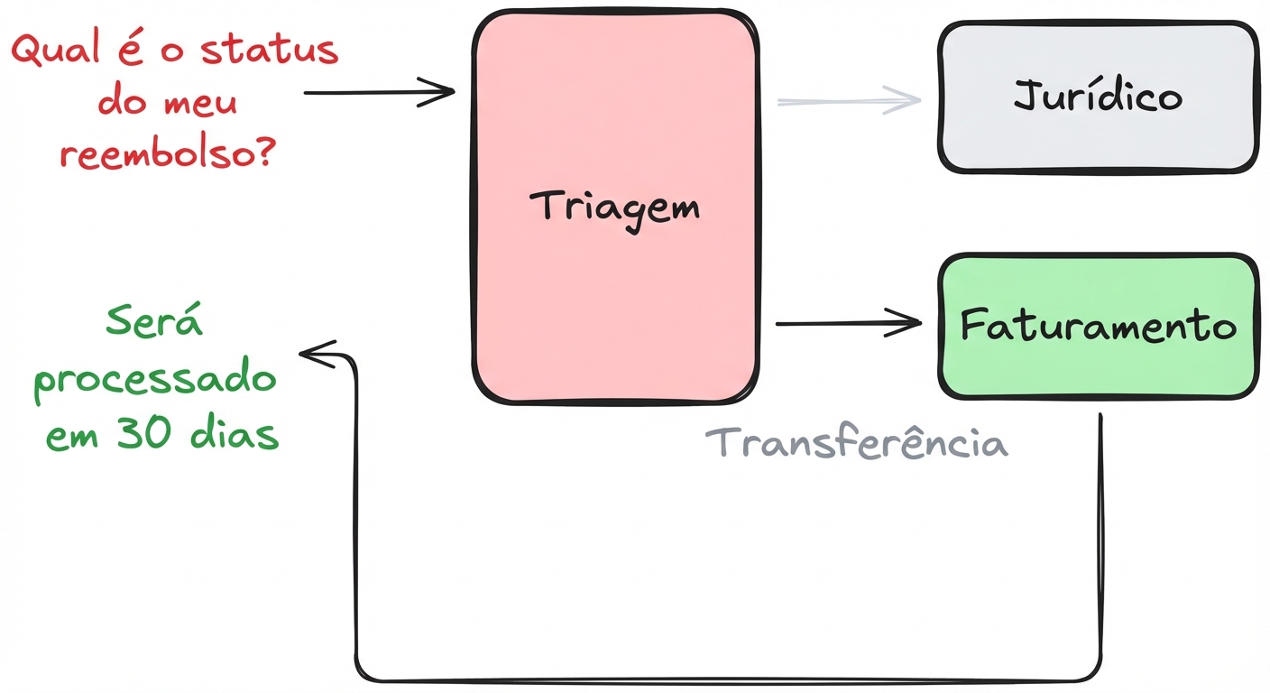 exemplo descentralizado