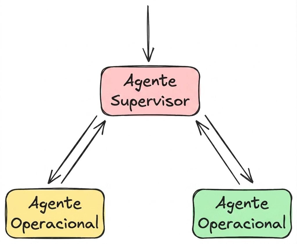 supervisor.png