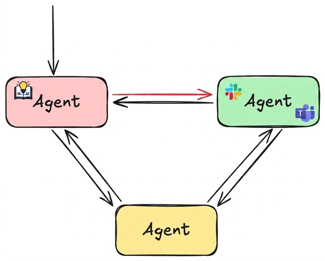 network_example2.png