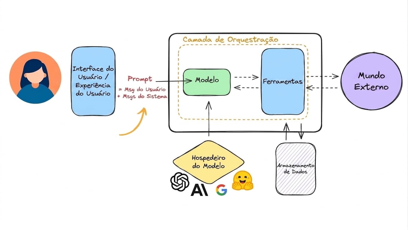 Avaliar prompts de sistema