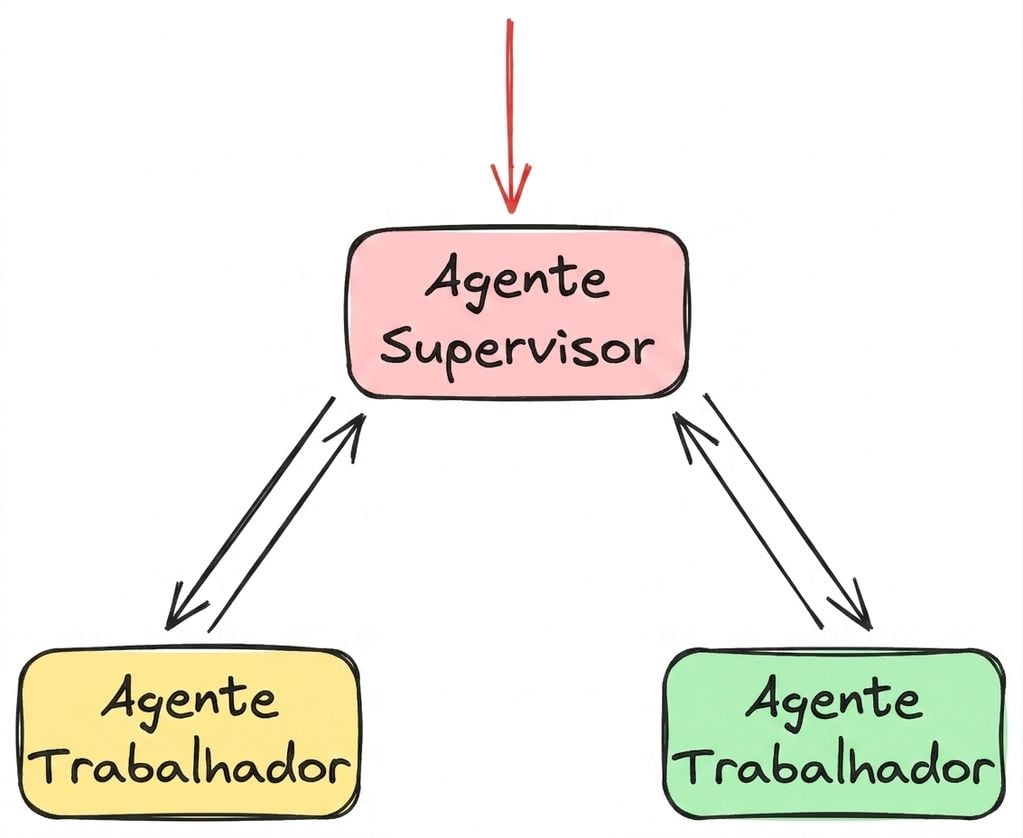 supervisor2.png