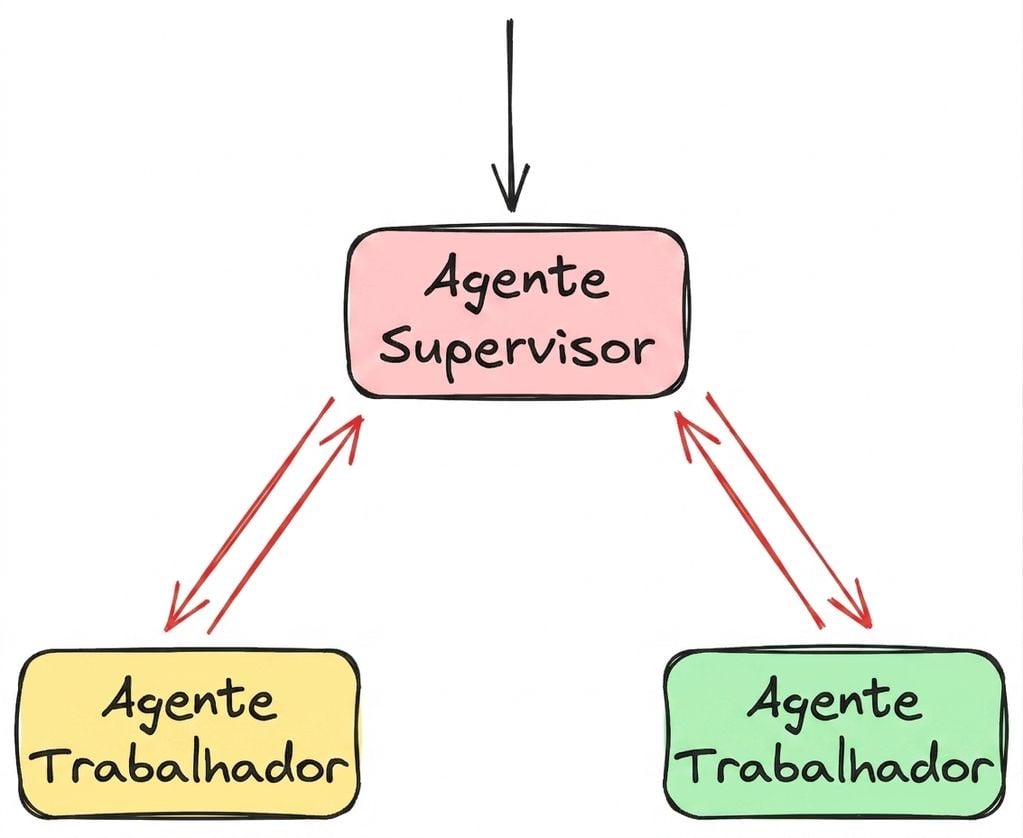 supervisor3.png