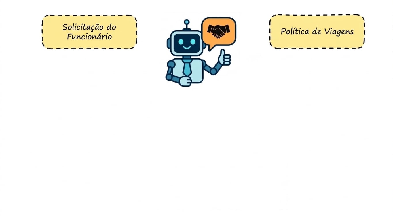Planejamento de viagem corporativa