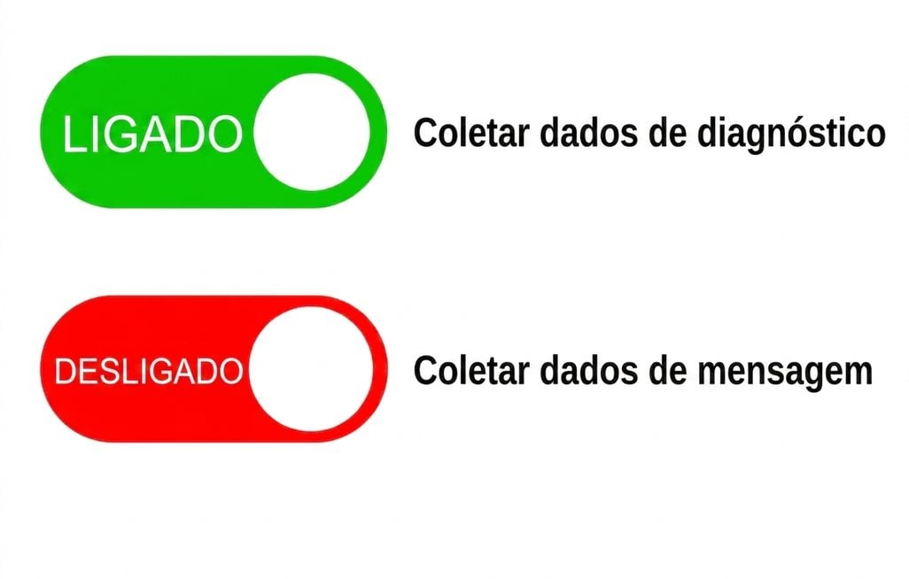 Coleta de dados
