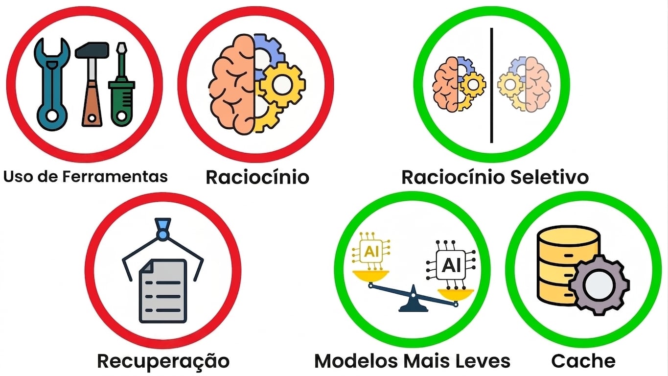 gargalos_de_latência6.jpg