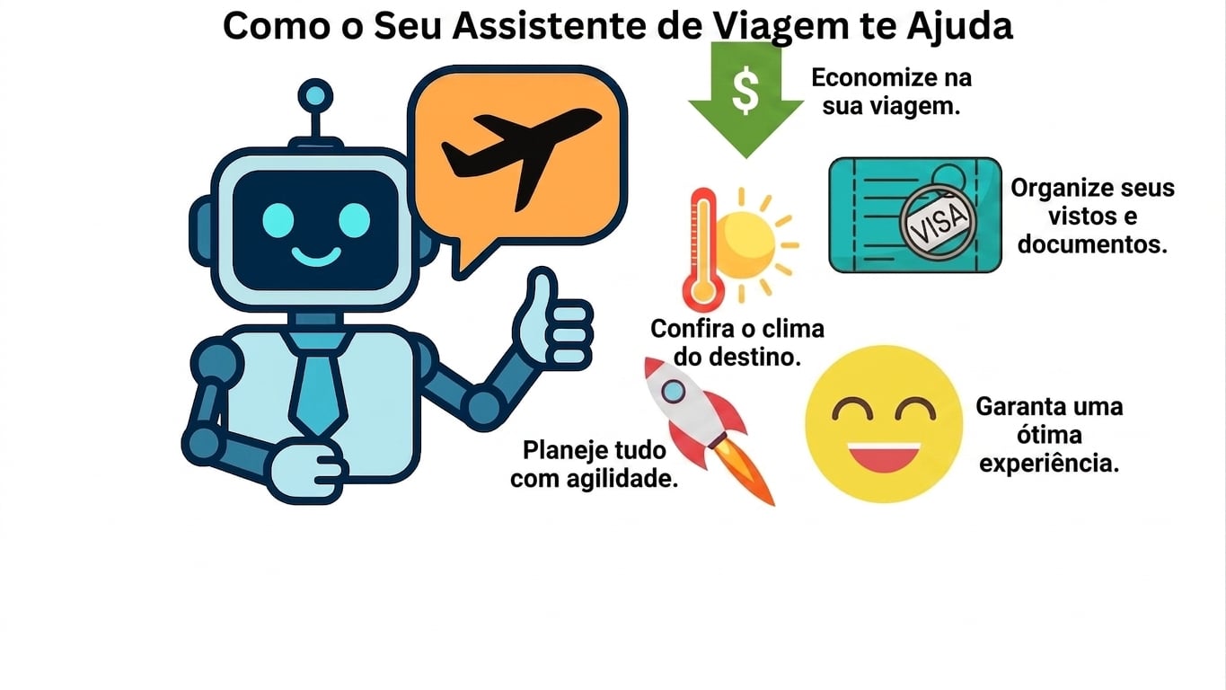 Início confiante