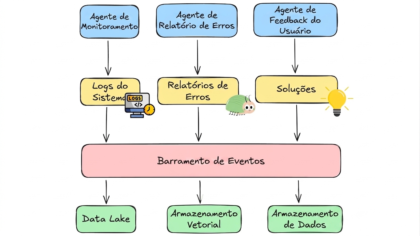 dados em tempo real 5