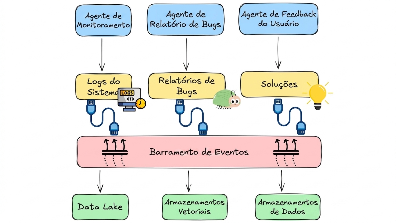 dados em tempo real 7