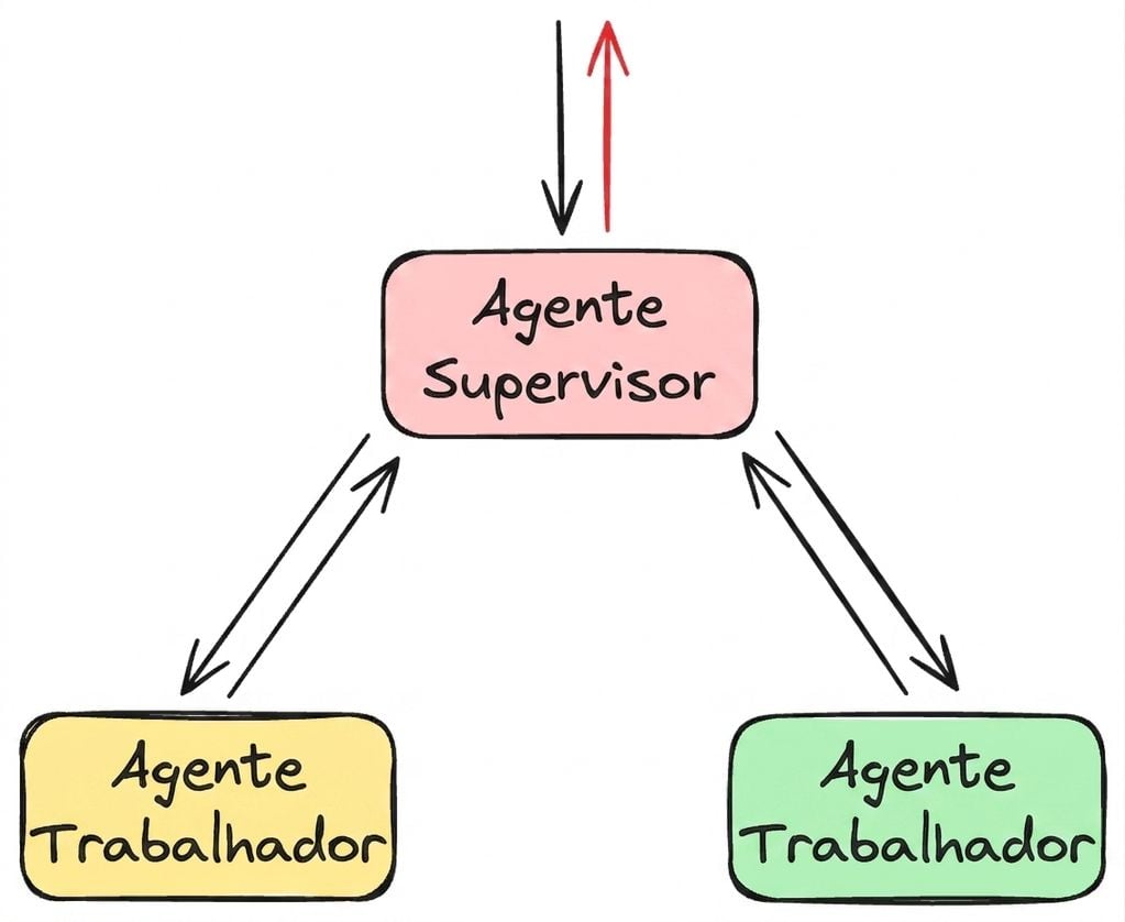 supervisor4.png