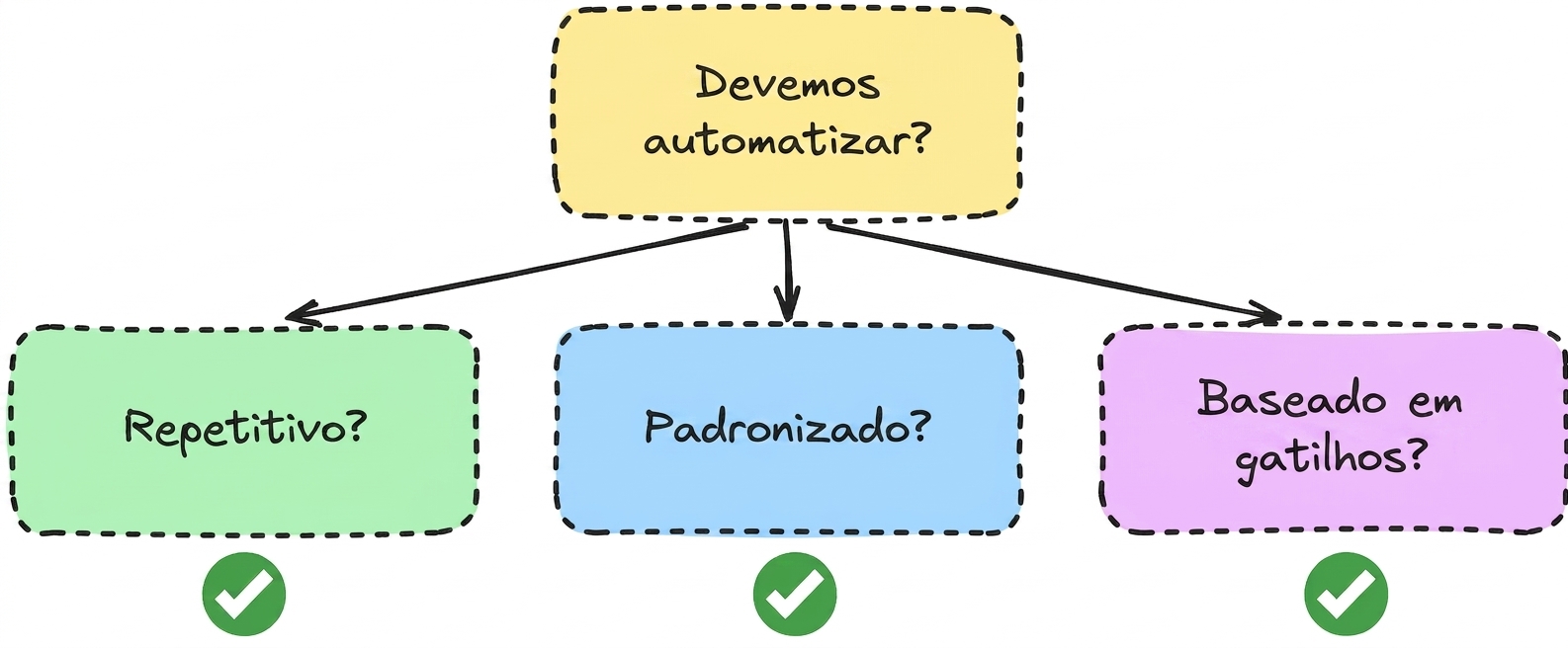automation_question.png