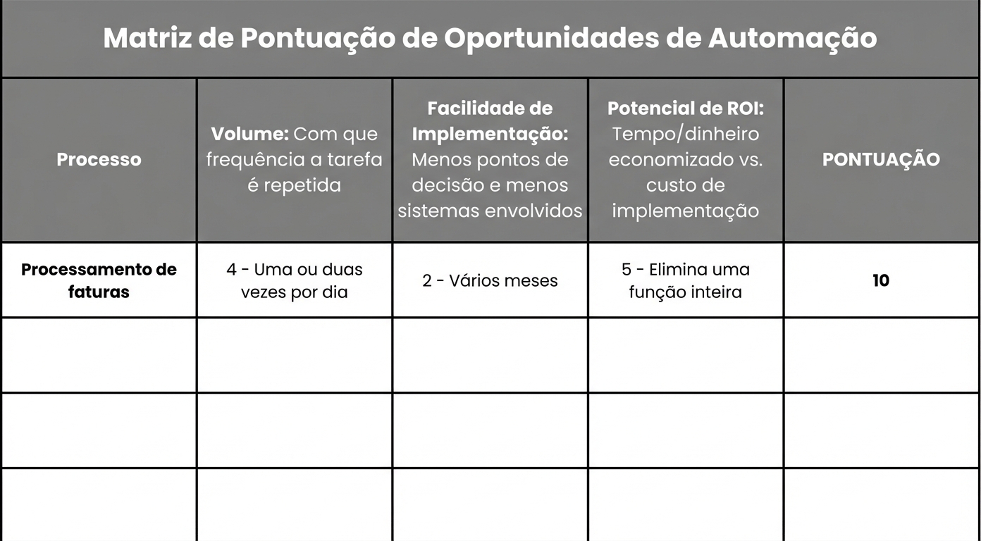 Processamento_de_faturas.png