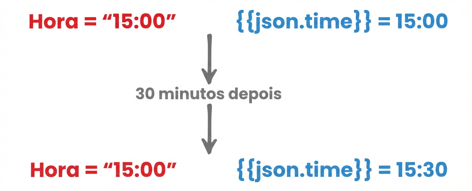 JSON_Variables.png