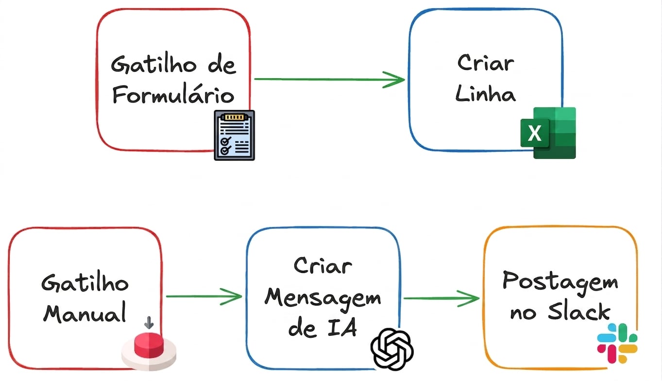 Termos do n8n 2