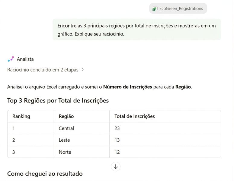 O detalhamento regional do agente Analyst, com suas etapas de raciocínio acima da tabela ranqueada