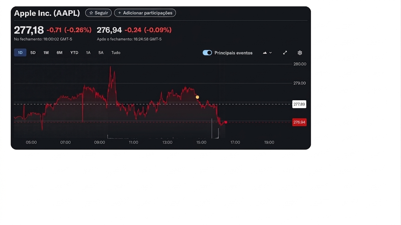 Gráfico de ações da Apple no yahoo!finance