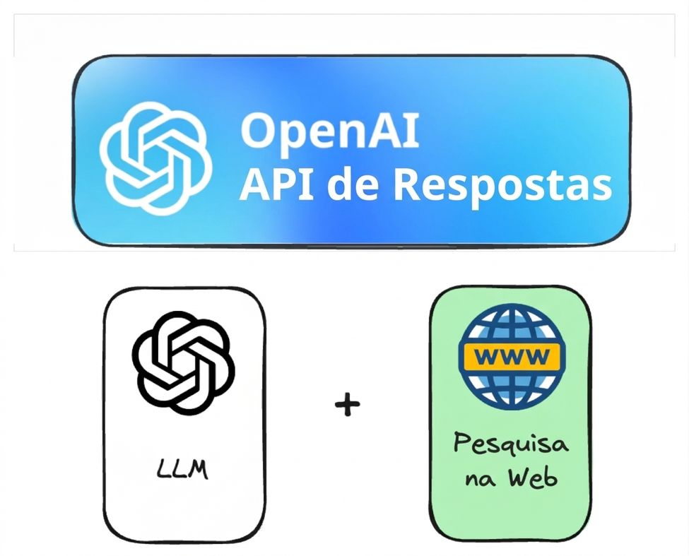 Pesquisa na web