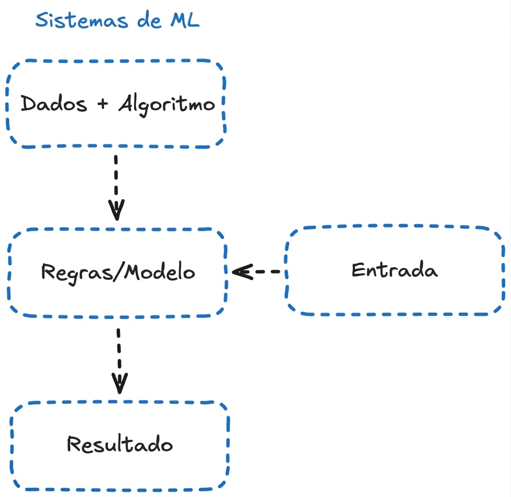ml_flow.png