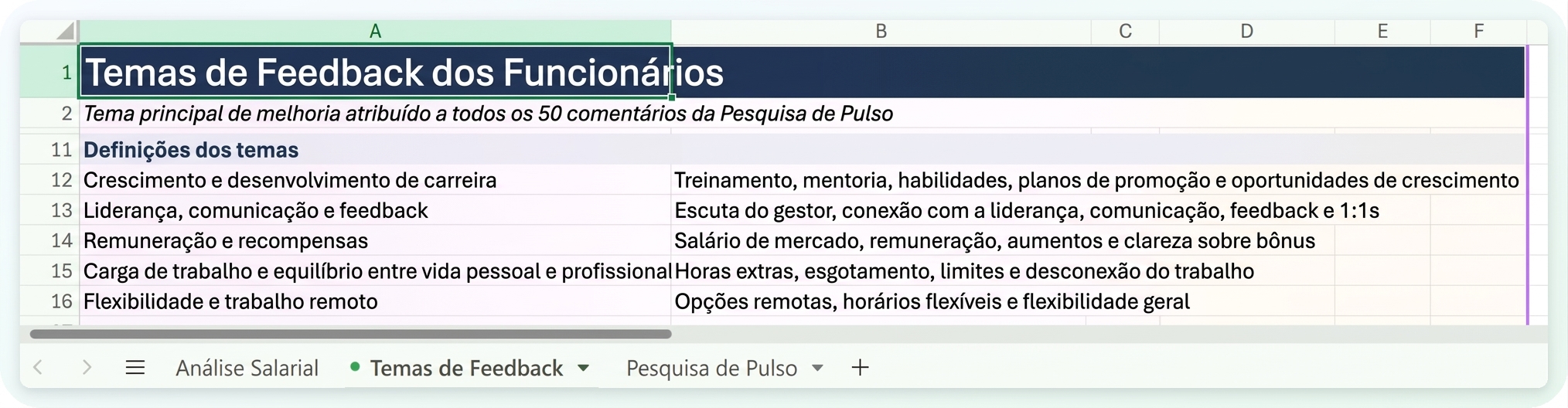 A planilha Feedback Themes, mostrando o que cada tema encontrado pelo Copilot realmente cobre