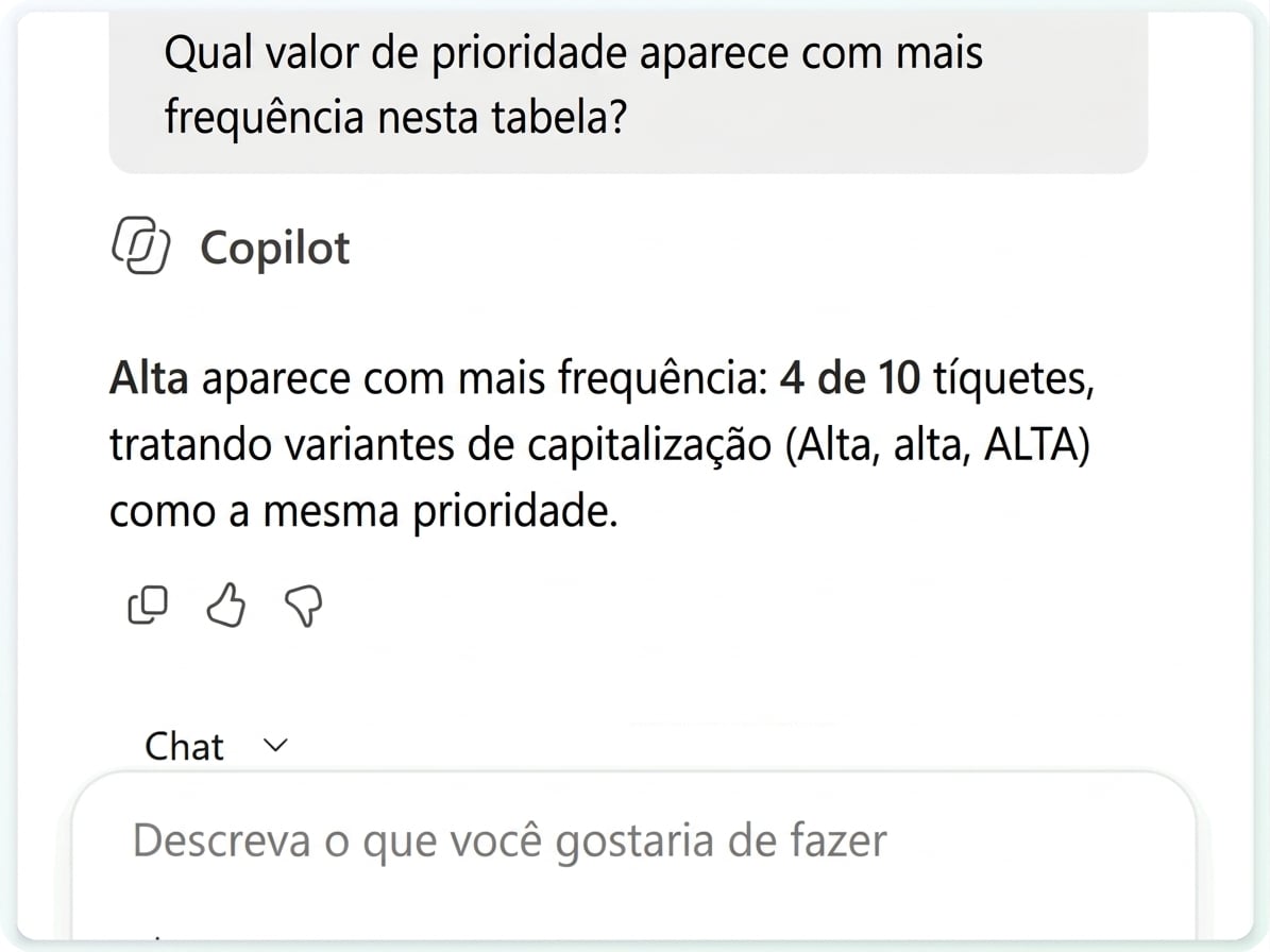 Uma pergunta no modo apenas Chat e a resposta do Copilot, com a tabela inalterada