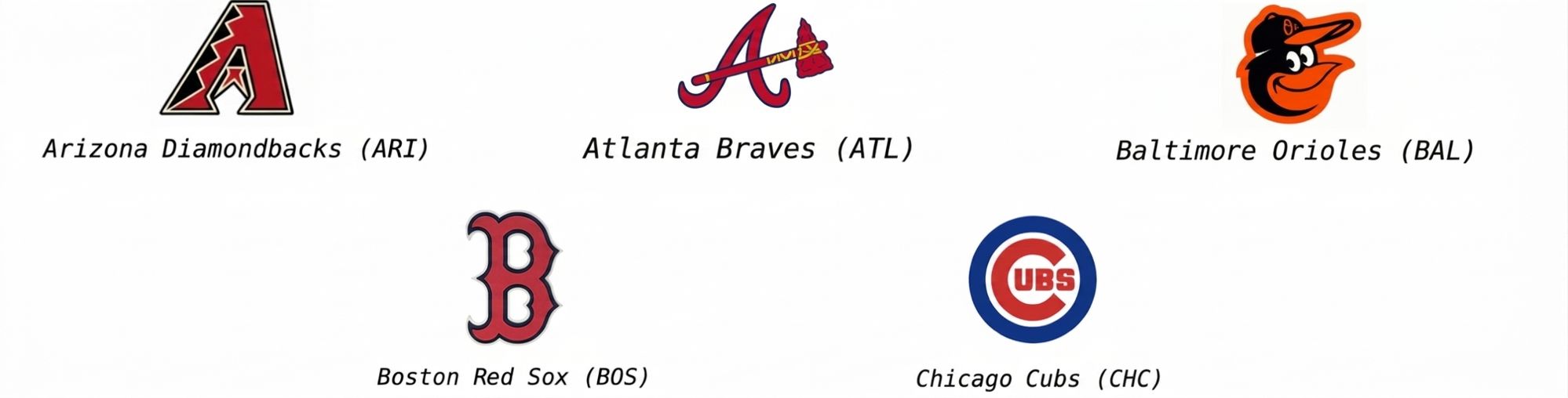 alt=”Logotipo do Arizona Diamondbacks com o texto ARI abaixo, logotipo do Atlanta Braves com o texto ATL abaixo, logotipo do Baltimore Orioles com o texto BAL abaixo, logotipo do Boston Red Sox com BOS abaixo e logotipo do Chicago Cubs com CHC abaixo”