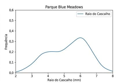 blue-meadows-park
