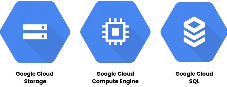 Três logos de serviços do Google Cloud