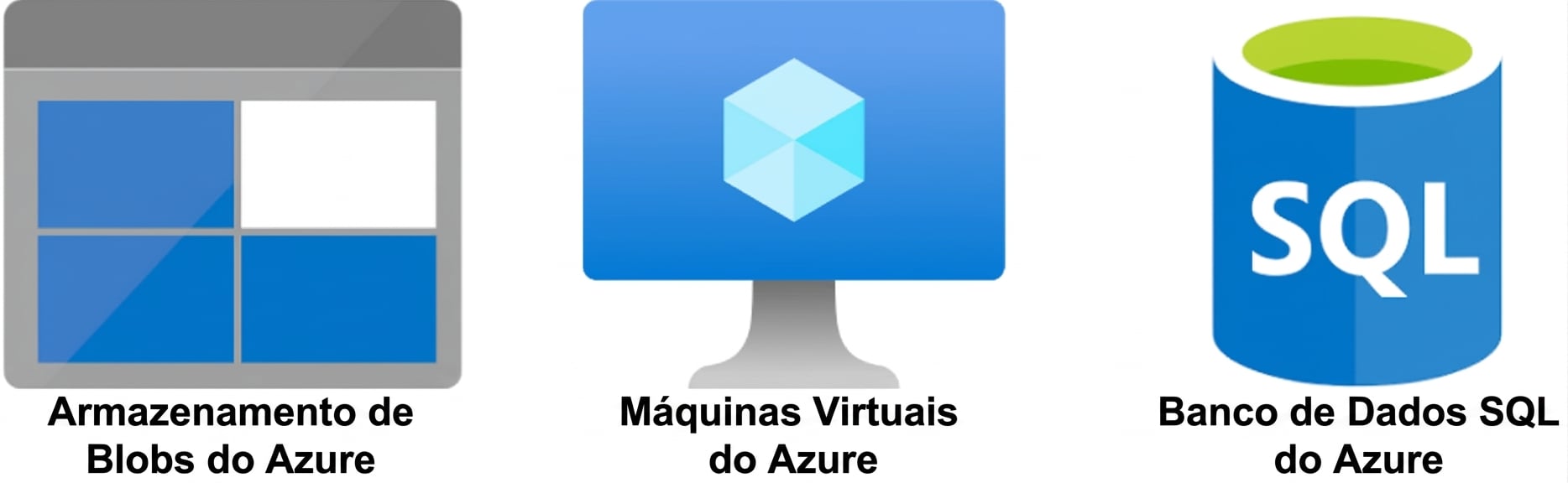 Os três principais serviços de nuvem da AWS