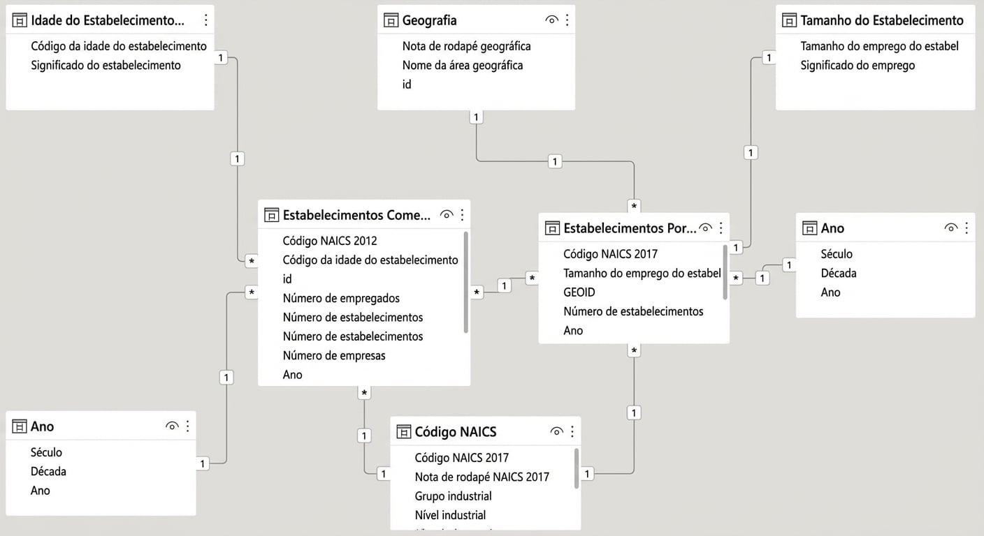Exemplo de modelo de dados no Power BI