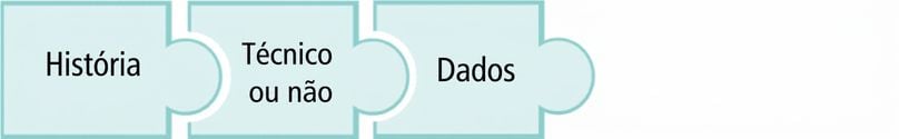 Peça de quebra-cabeça com a palavra data