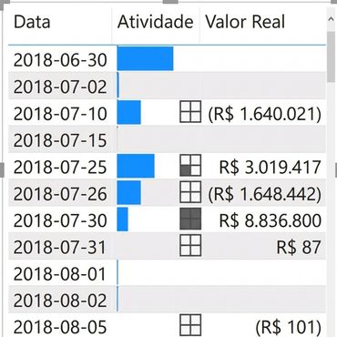 Formatação condicional em uma tabela