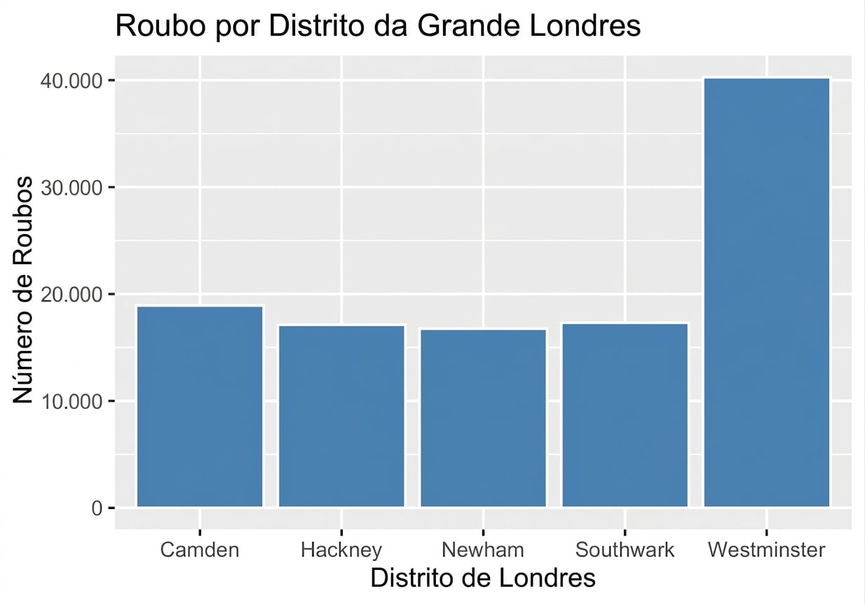 theft_by_greater_london_borough_bar_plot.png