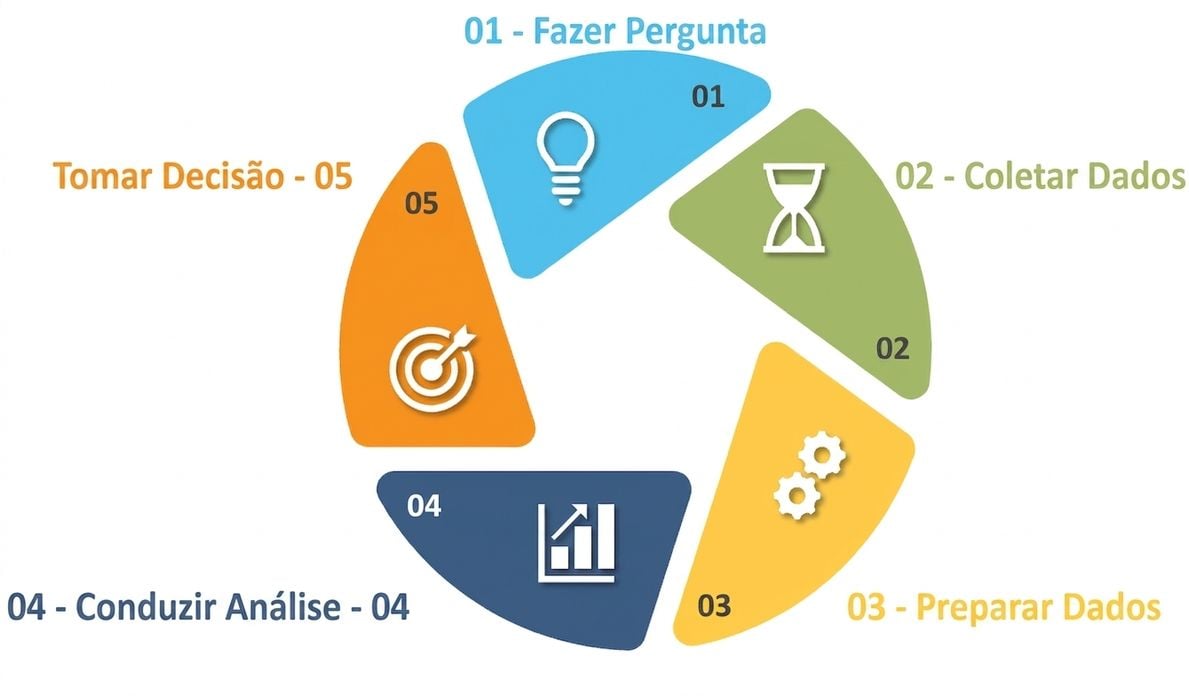 Dados na tomada de decisões.png