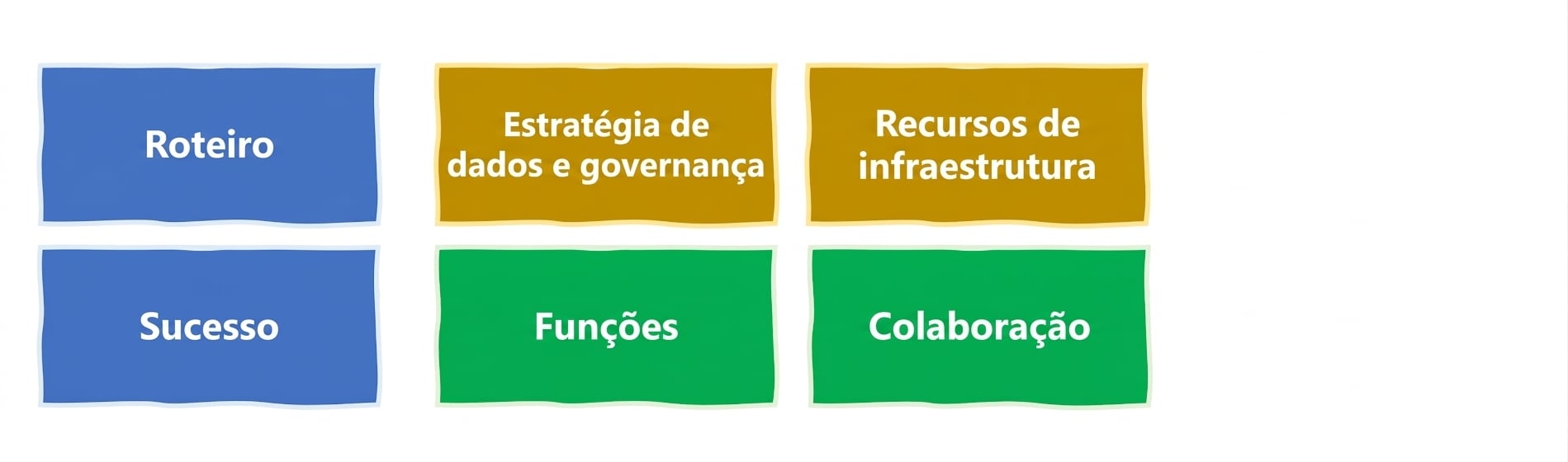 Definindo e medindo o sucesso